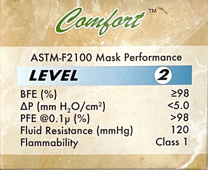 Maytex Earloop Pink Exam Mask | ASTM Product Specifications