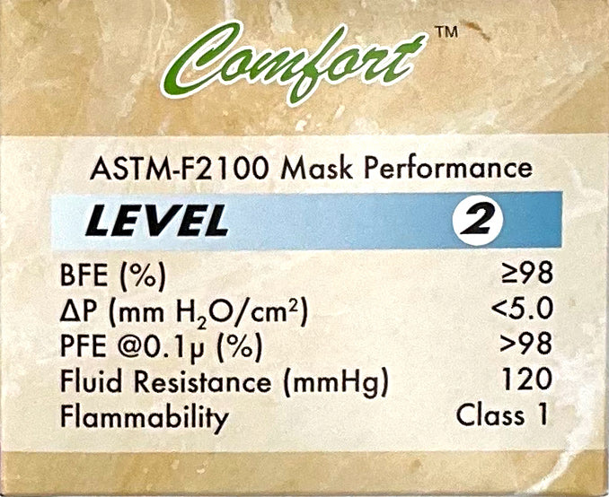 Maytex Earloop Pink Exam Mask | ASTM Product Specifications